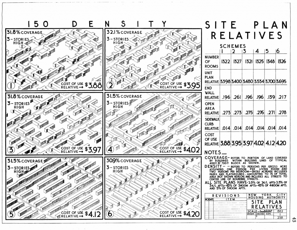 Site diagrams featuring different bar building configurations designed to maximize openness by means of balancing population density, land coverage, height, and cost, commissioned by F. L. Ackerman and published in 1937. NYCHA.