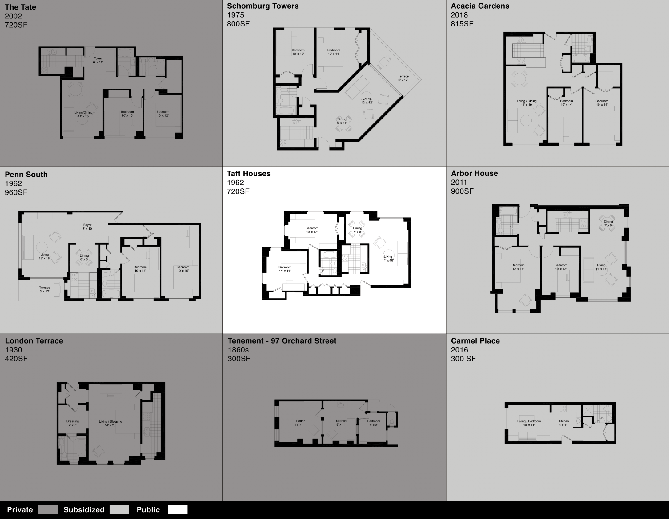 Overview Units Density