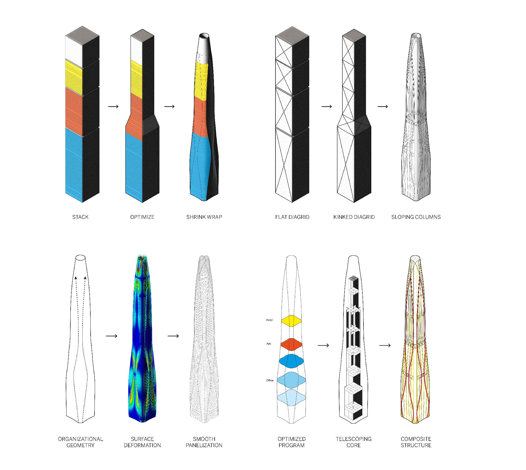 Structure, shape, and function diagrams. SOM