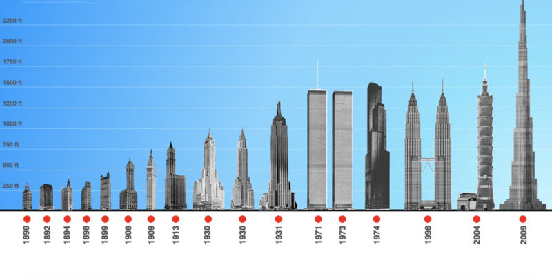 Screenshot of the online project site "World's Tallest Building"